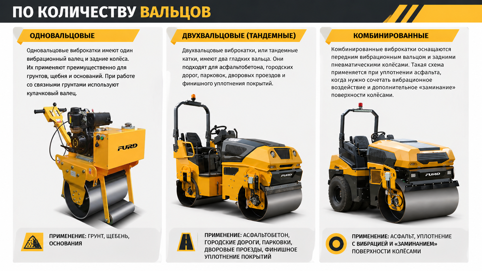 Классификация дорожных катков по типу вальца