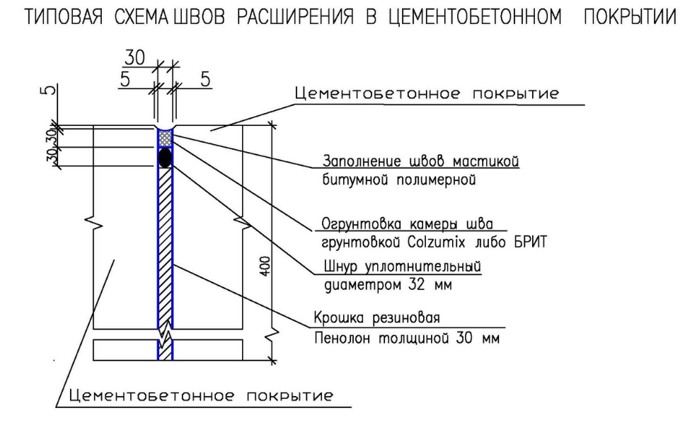 Типовая схема швов расширения в цементобетонном покрытии