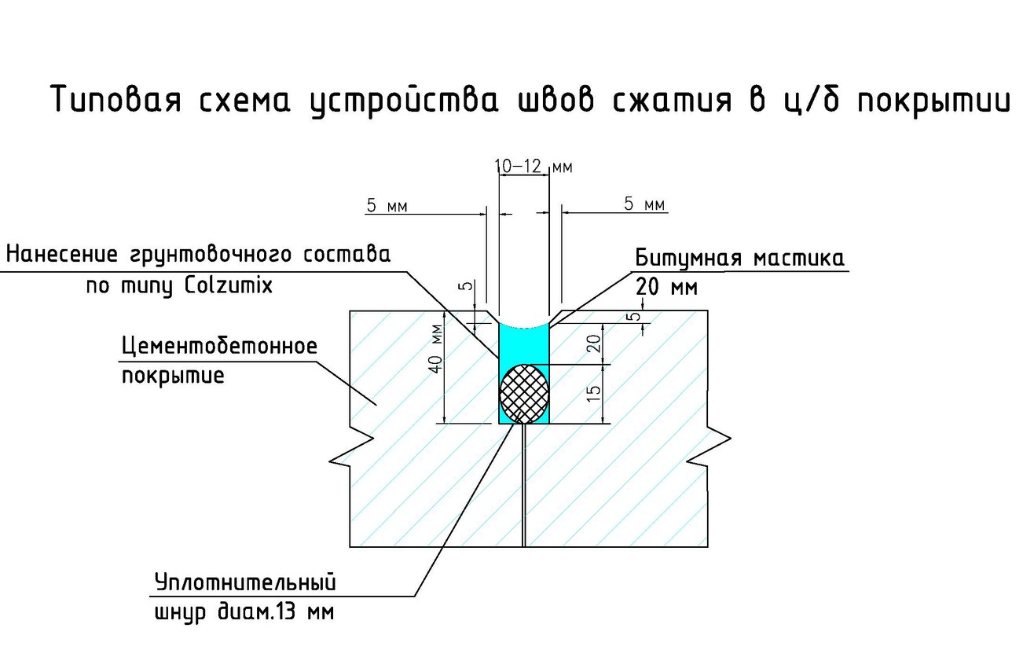 Типовая схема устройства швов сжатия в ц/б покрытии